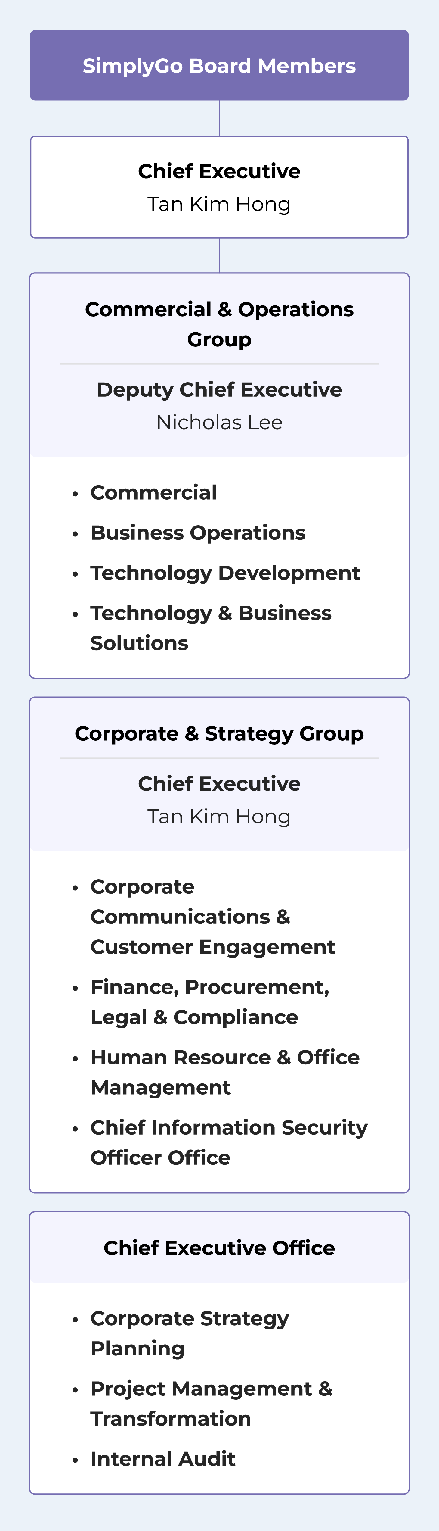 Mobile_Organisation Structure_as of 25 sep.png