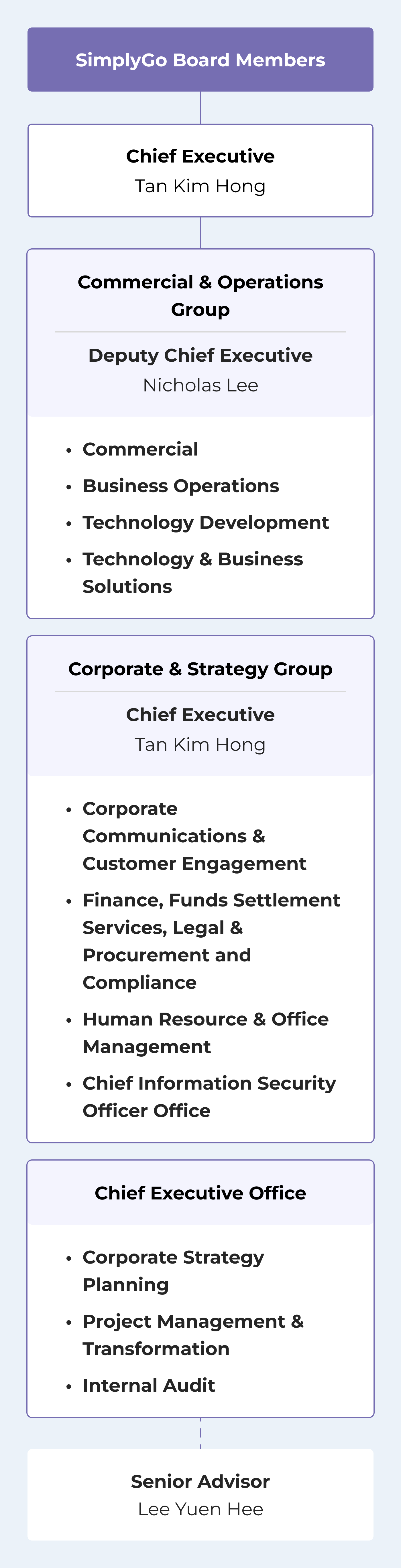 Mobile_Organisation Structure_as of 25 sep.png