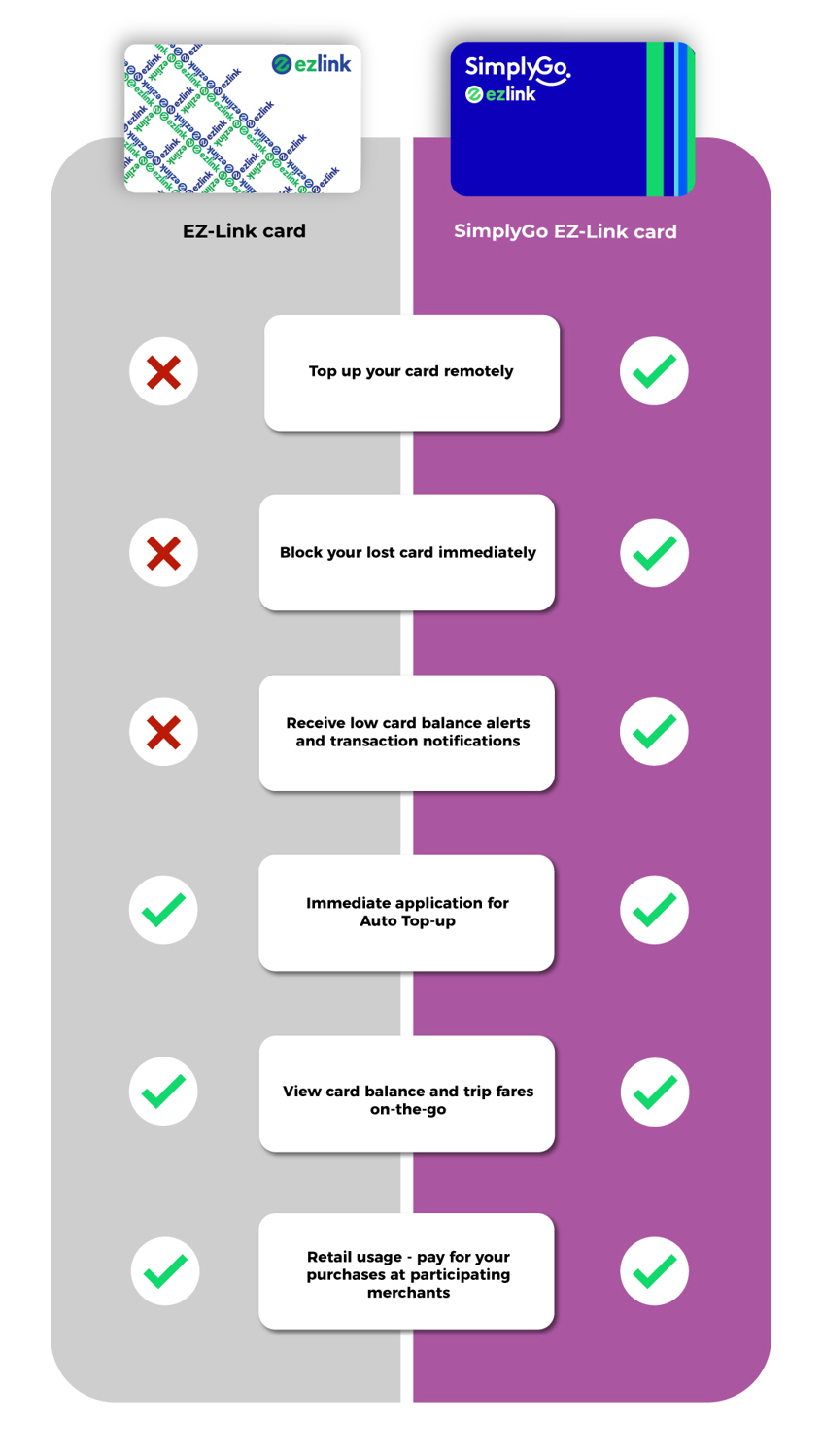simplygo-ezlink-comparison-at-a-glance.jpg (1)