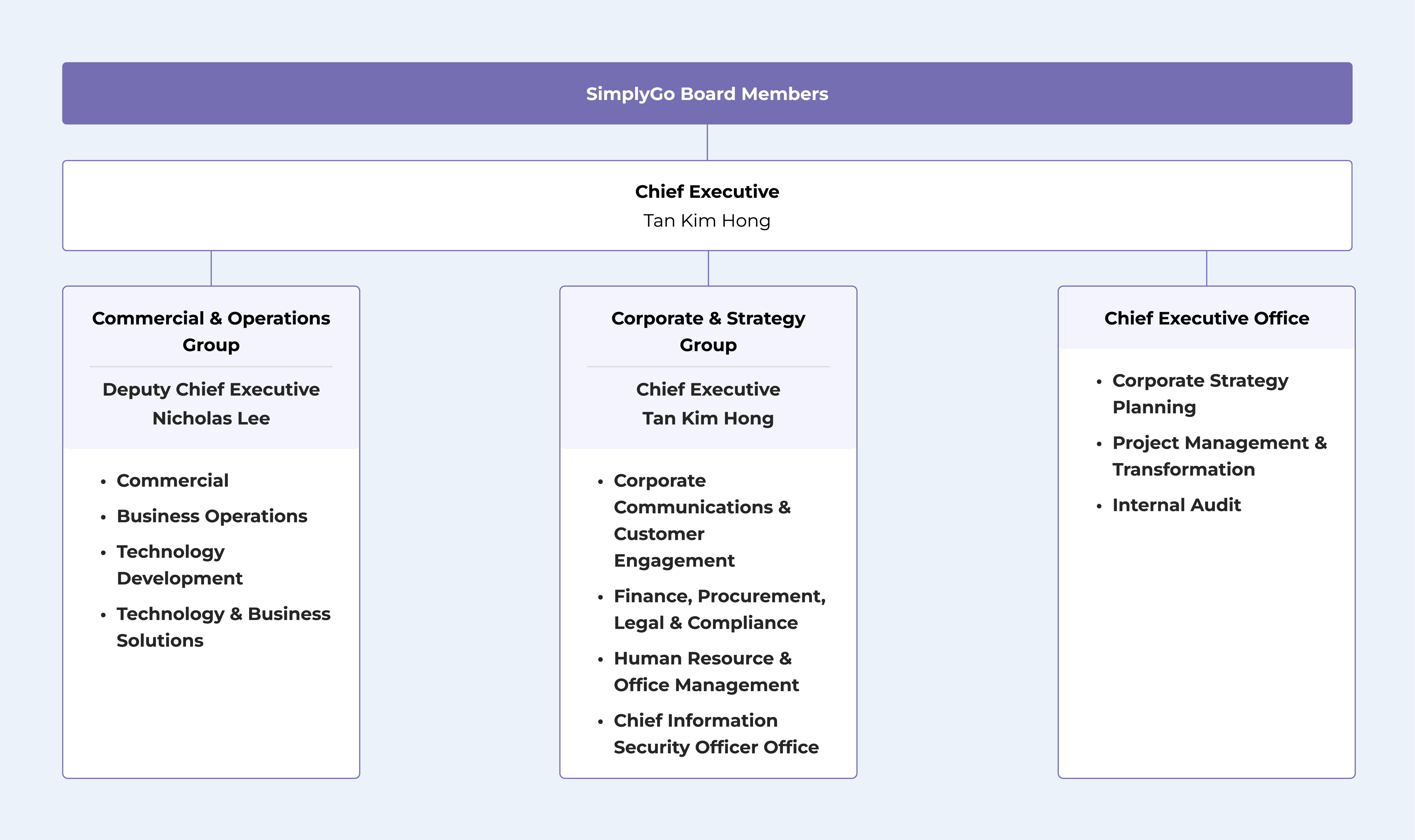 Organisation Structure_as of 25 sep.png