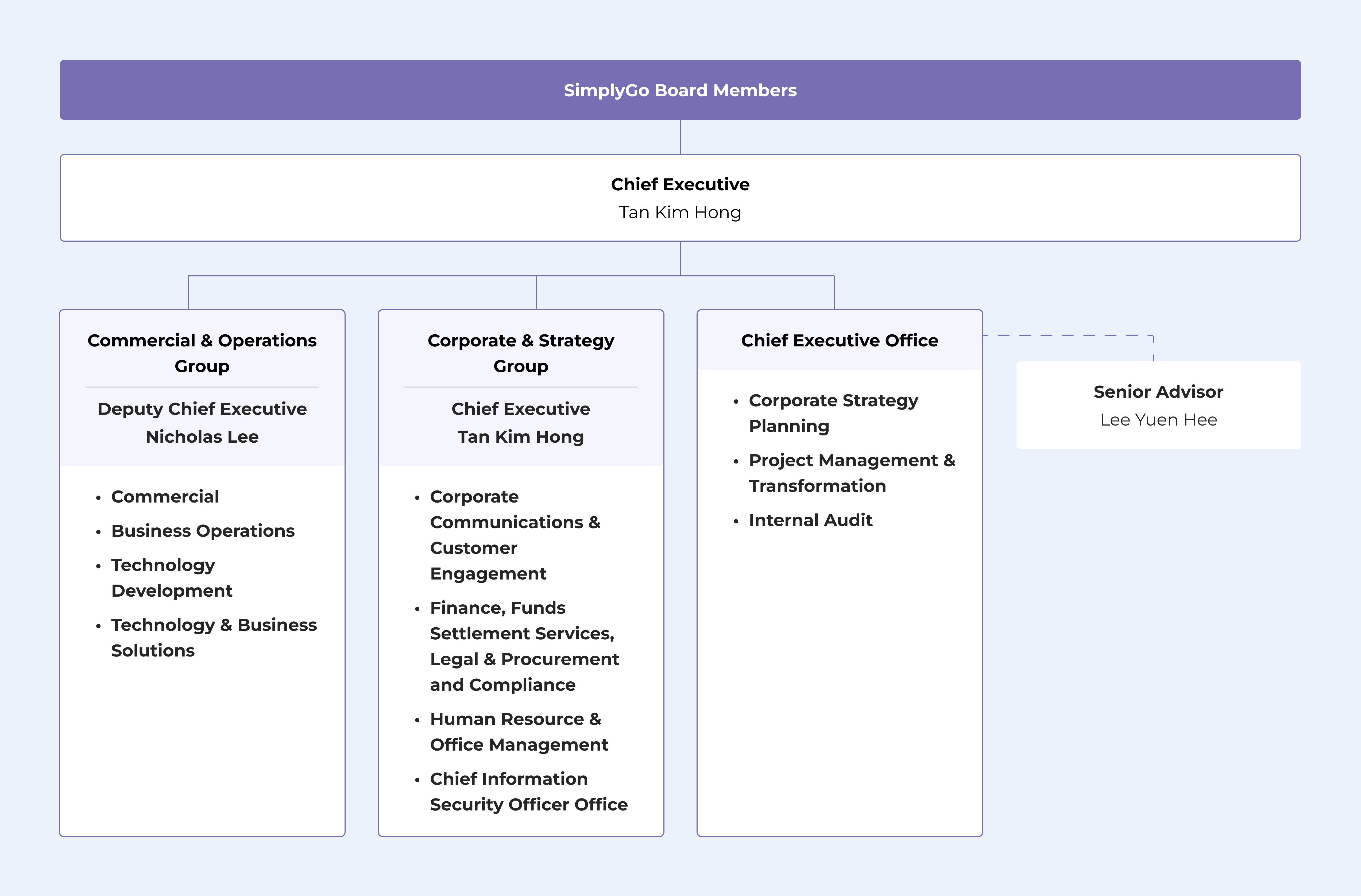 Organisation Structure_as of 25 sep.png